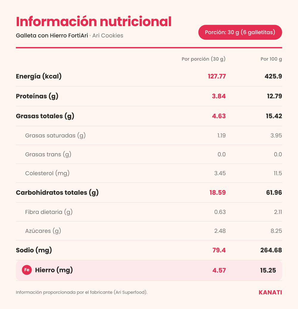 Tabla nutricional de Galleta con Hierro FortiAri – 30 g