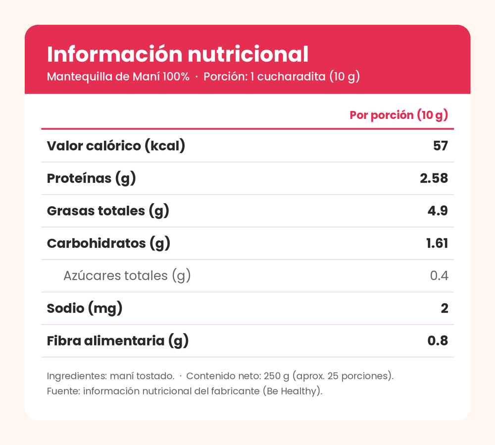 Tabla nutricional de Mantequilla de Maní 100% – 250 g