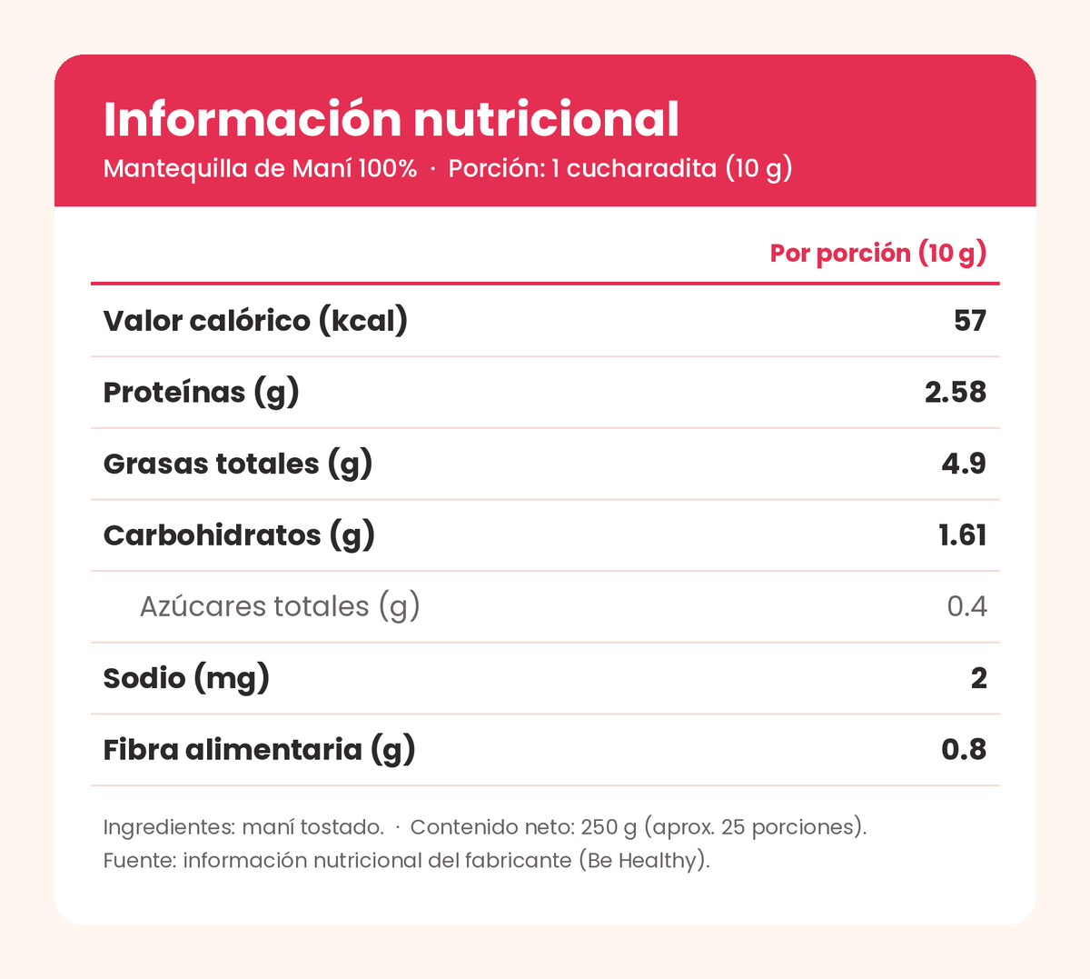 Tabla nutricional de Mantequilla de Maní 100% – 250 g