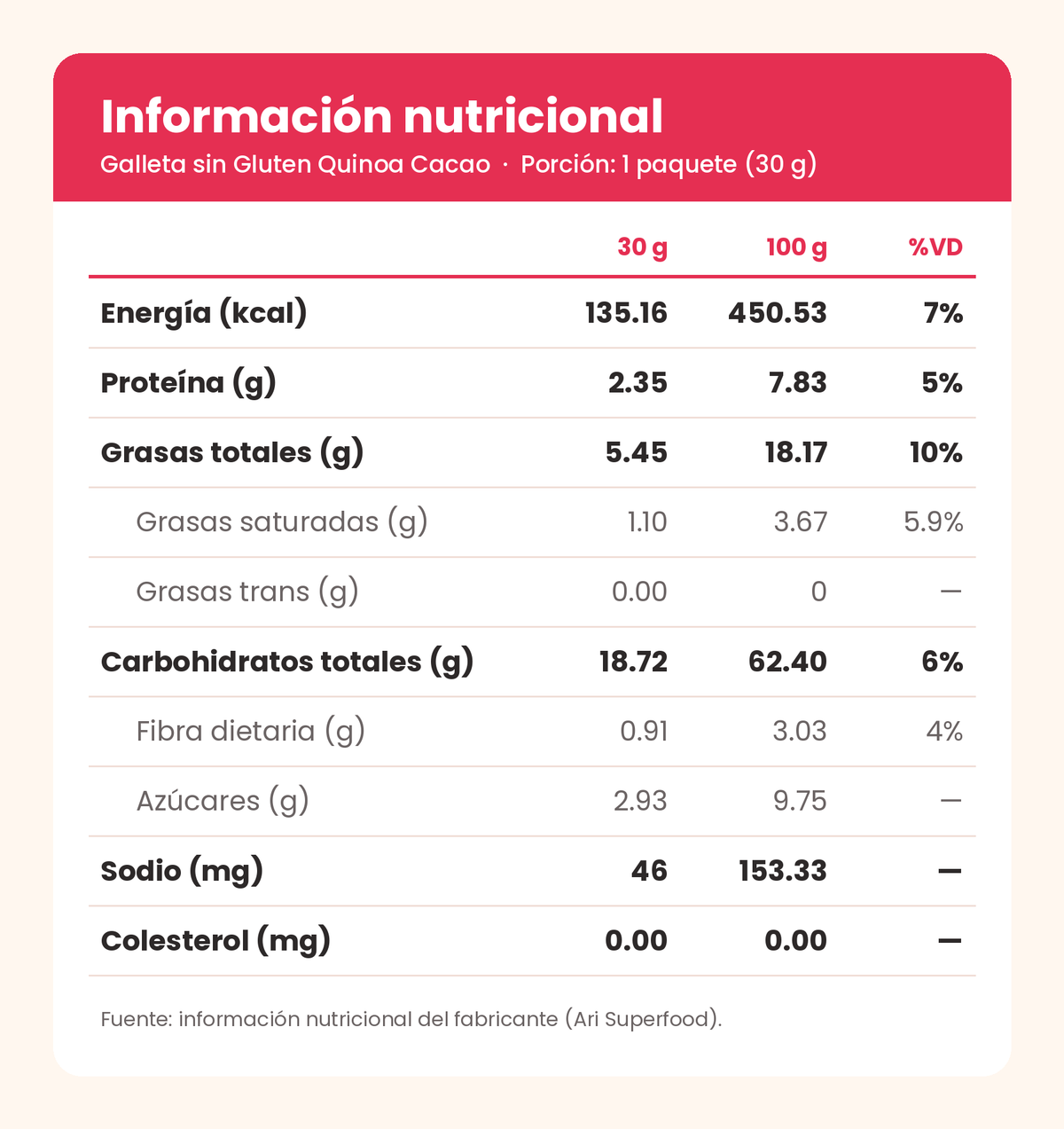 Tabla nutricional de Galleta sin Gluten Quinoa Cacao – SixPack